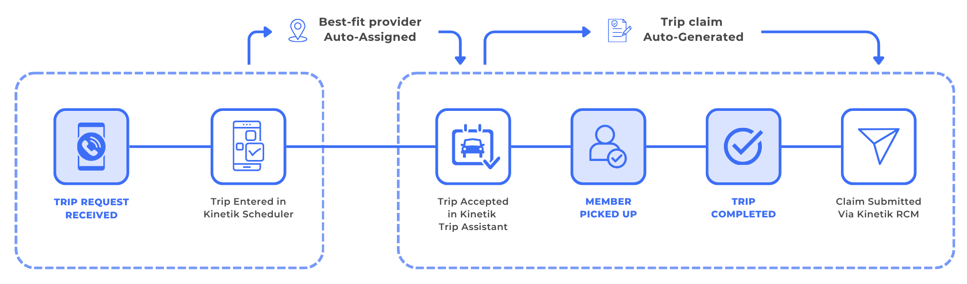 NEMT Workflow - Horizontal (1)